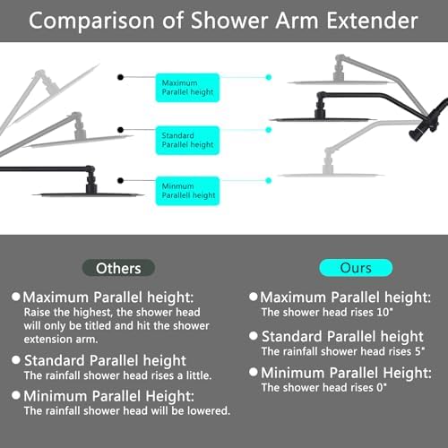 GXCROR All Metal Shower Head Combo with 1299 Extension Arm and 71 Hose