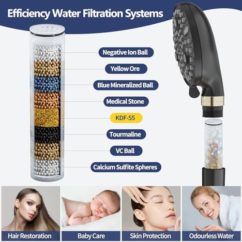 HANLIAN Dual Shower Head with Handheld Spray Combo